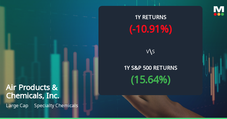 Air Products & Chemicals, Inc. Announces Revision in Stock Evaluation Amid Market Dynamics