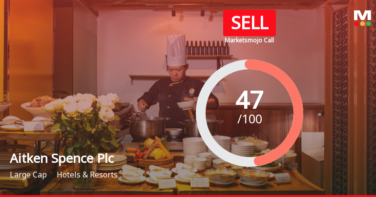 Aitken Spence Plc Adjusts Valuation Amidst Growth and Financial Challenges