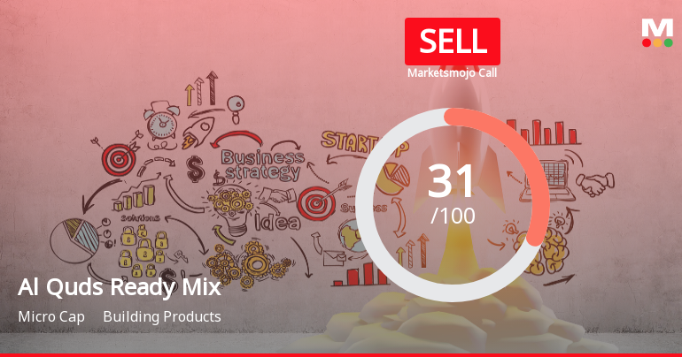 Al Quds Ready Mix Faces Valuation Challenges Amid Rising Costs and Flat Performance