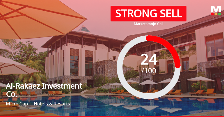 Al-Rakaez Investment Co. Faces Valuation Shift Amid Mixed Financial Performance Indicators