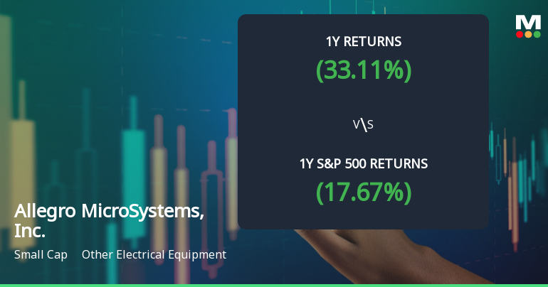 Allegro MicroSystems Experiences Evaluation Revision Amidst Strong Market Performance