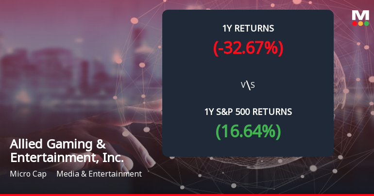 Allied Gaming Forms Death Cross, Signaling Potential Bearish Trend Ahead