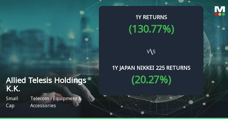 Allied Telesis Holdings Achieves 130.77% Return, Establishing It as a Multibagger in Telecom Sector