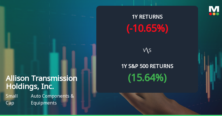 Allison Transmission Holdings, Inc. Experiences Revision in Stock Evaluation Amid Market Dynamics