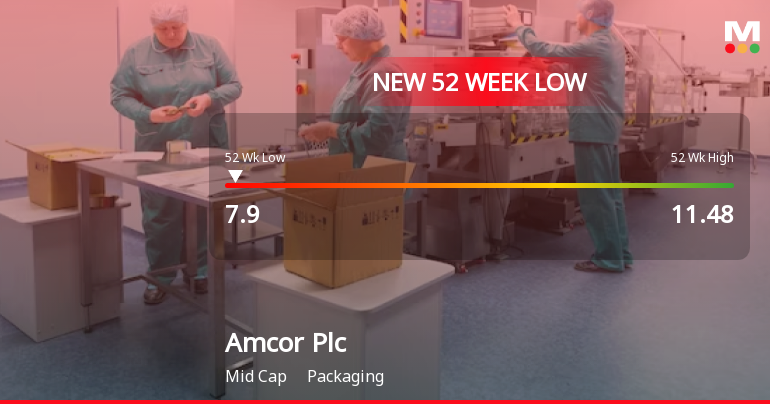 Amcor Plc Hits 52-Week Low, Trading at USD 7.90