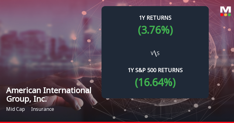 AIG Stock Forms Death Cross, Signaling Potential Bearish Trend Ahead