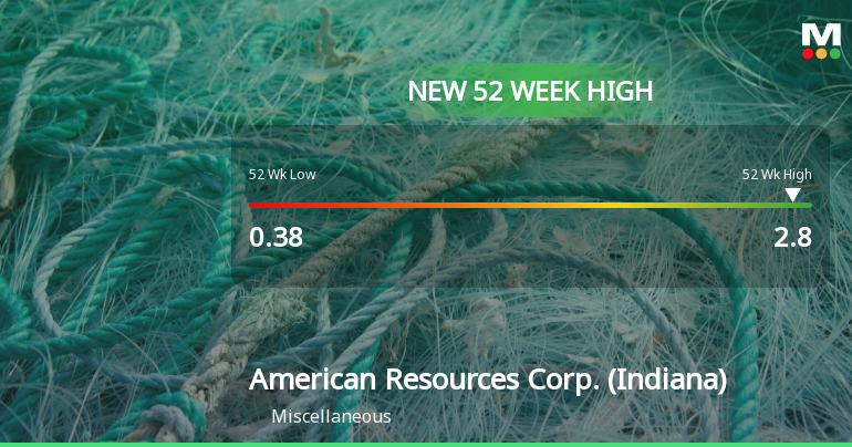 American Resources Corp. Hits New 52-Week High of $2.80