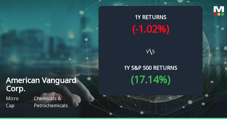 American Vanguard Corp. Forms Golden Cross, Signaling Bullish Breakout Ahead