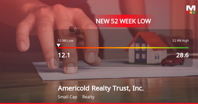 Americold Realty Trust Hits New 52-Week Low at $12.10