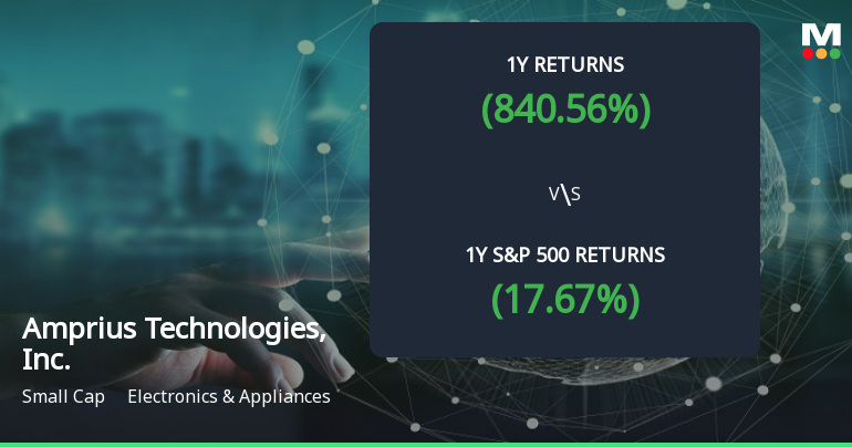 Amprius Technologies Achieves 840.56% Return, Establishing It as a Multibagger in Electronics Sector