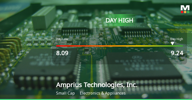 Amprius Technologies Hits Day High with Strong 9.2% Intraday Surge