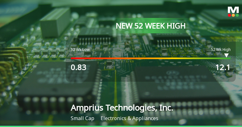 Amprius Technologies Hits New 52-Week High of $12.10, Soars 791.67%