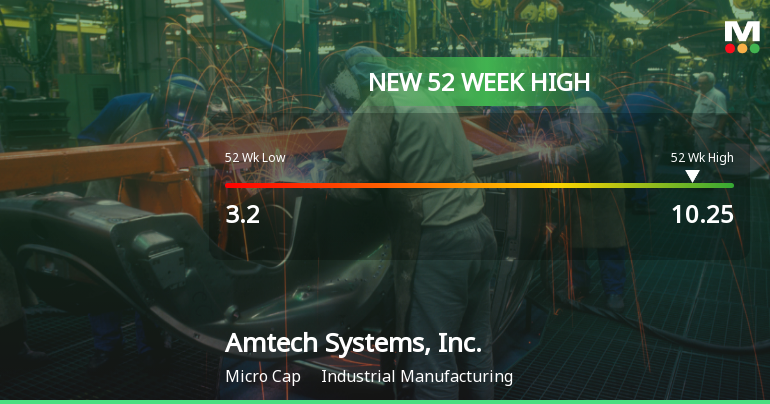 Amtech Systems, Inc. Hits New 52-Week High of $10.25