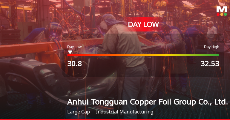 Anhui Tongguan Copper Foil Hits Day Low Amid Price Pressure at CNY 30.80