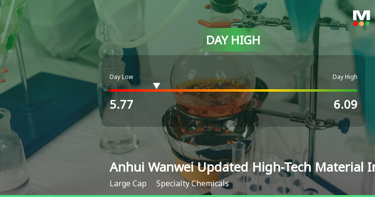 Anhui Wanwei Stock Hits Day High with Strong 3% Surge