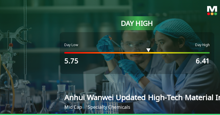 Anhui Wanwei Stock Hits Day High with Strong 5.15% Intraday Surge