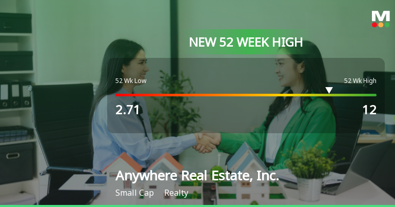 Anywhere Real Estate, Inc. Hits New 52-Week High of $12.00