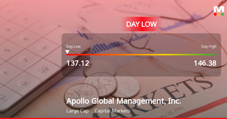Apollo Global Management Hits Day Low of $137.12 Amid Price Pressure