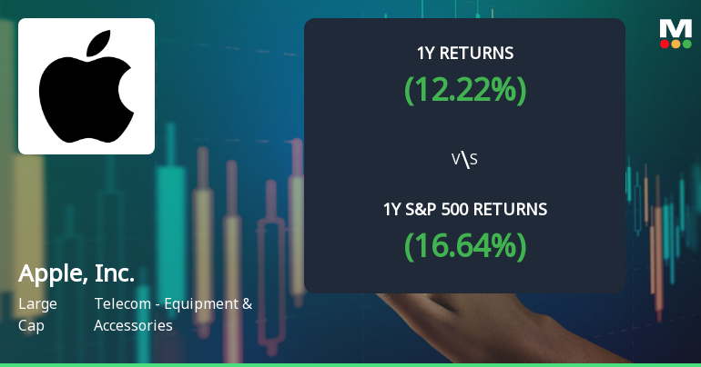 Apple, Inc. Experiences Revision in Its Stock Evaluation Amid Strong Market Performance