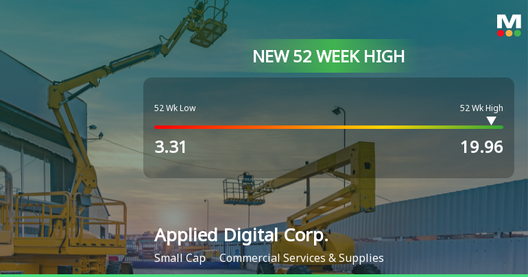 Applied Digital Corp. Hits New 52-Week High of $19.96
