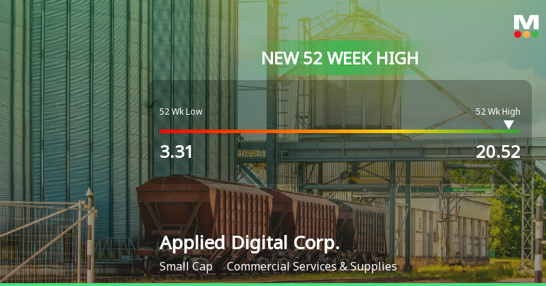 Applied Digital Corp. Hits New 52-Week High of $20.52