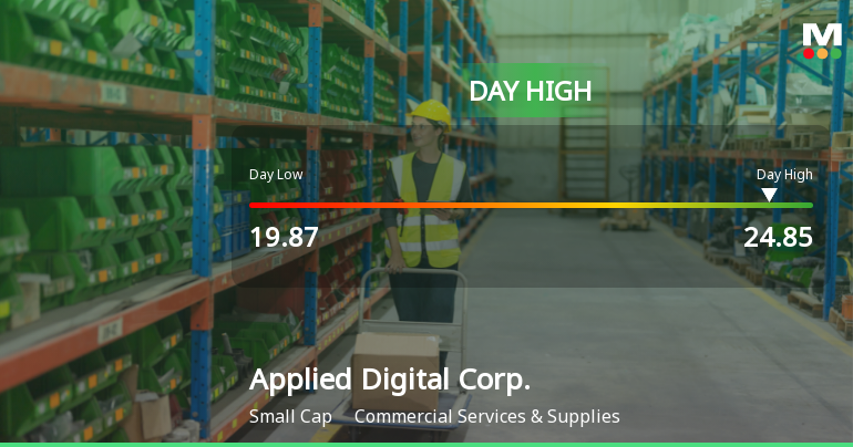 Applied Digital Corp. Hits Day High with 19.38% Surge in Stock Price