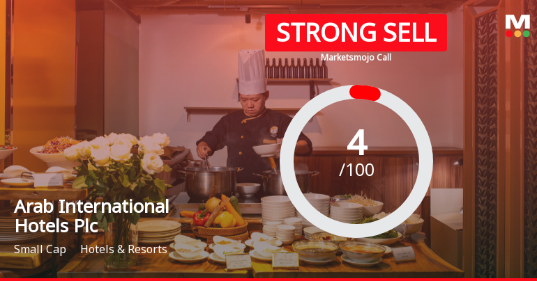 Arab International Hotels Plc Faces Financial Challenges Amid Valuation Shift to Strong Sell