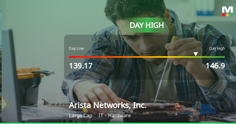 Arista Networks Hits Day High with Strong 4.33% Intraday Surge