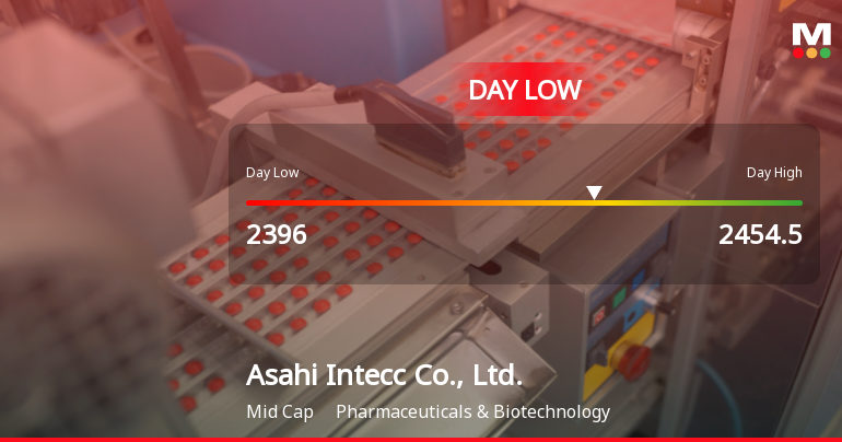 Asahi Intecc Hits Day Low of JPY 2,396 Amid Price Pressure
