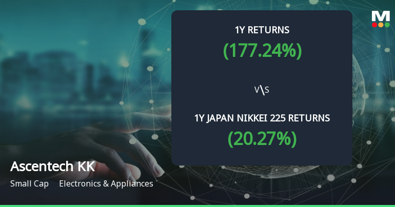 Ascentech KK Emerges as Multibagger with 177.24% Return Over the Past Year