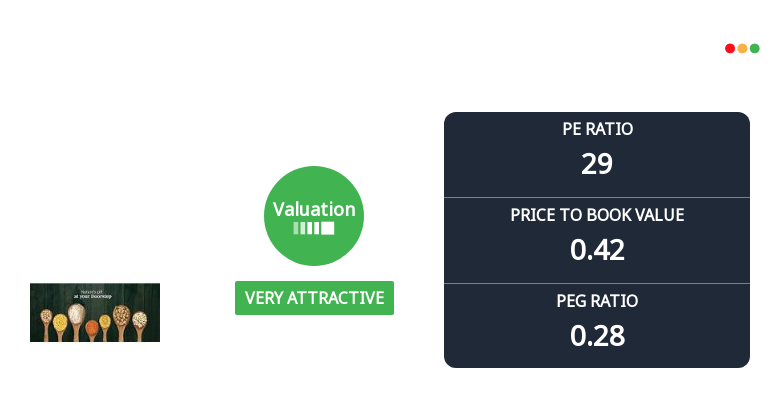 Asian Tea & Exports Adjusts Valuation Grade Amid Competitive Market Landscape