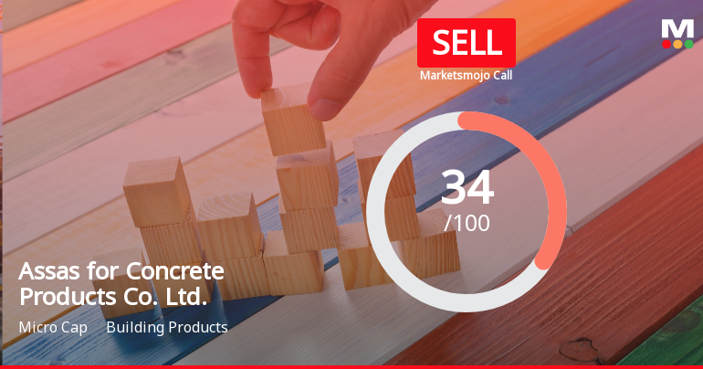 Assas for Concrete Products Faces Valuation Shift Amidst Mixed Financial Performance