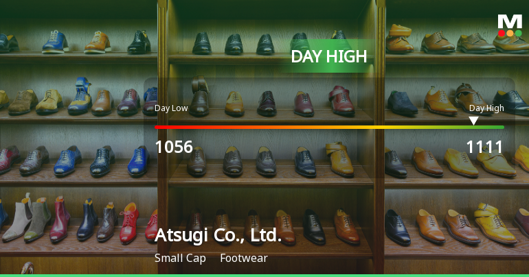Atsugi Co. Stock Hits Day High with Strong 7.48% Surge