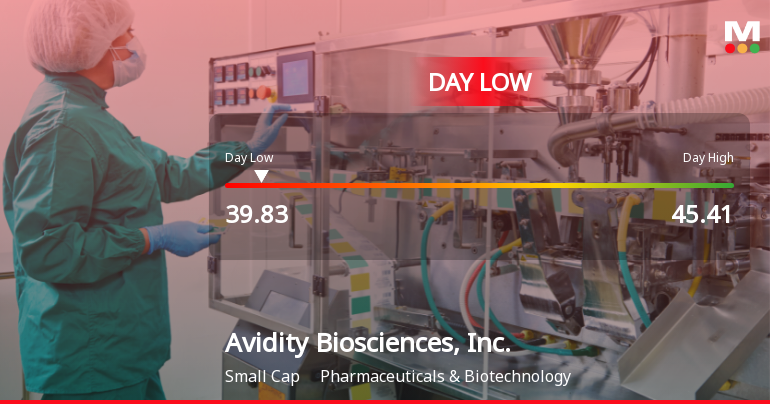 Avidity Biosciences Stock Hits Day Low of $39.83 Amid Price Pressure
