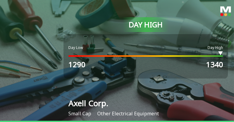Axell Corp. Stock Hits Day High with Strong 8.33% Intraday Surge