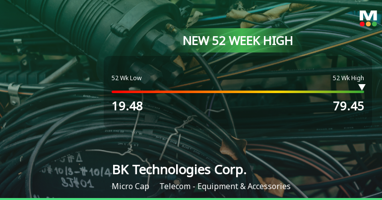 BK Technologies Corp. Hits New 52-Week High of $116.00
