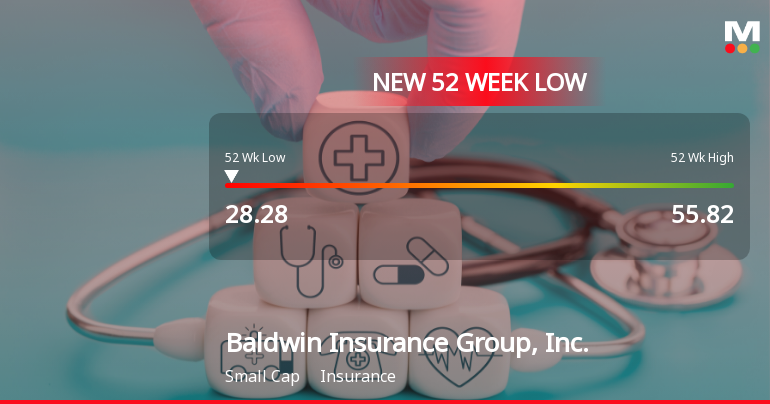 Baldwin Insurance Group Stock Hits New 52-Week Low at $28.27