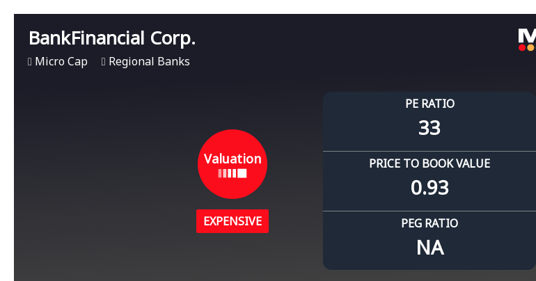 BankFinancial Corp. Experiences Valuation Adjustment Amid Competitive Regional Banking Landscape