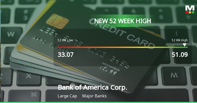Bank of America Corp. Hits New 52-Week High at $51.09