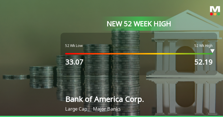 Bank of America Corp. Hits New 52-Week High at $52.19