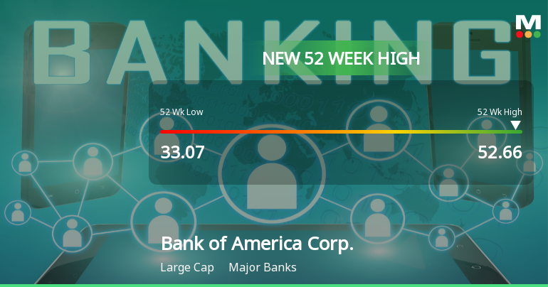 Bank of America Corp. Hits New 52-Week High at $52.66