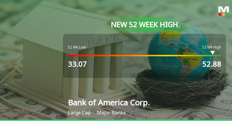 Bank of America Corp. Hits New 52-Week High at USD 52.88