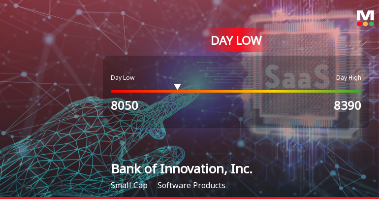 Bank of Innovation Hits Day Low at JPY 8,050 Amid Price Pressure