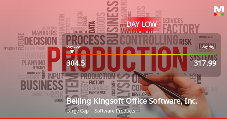 Beijing Kingsoft Office Stock Hits Day Low Amid Price Pressure at CNY 304.50