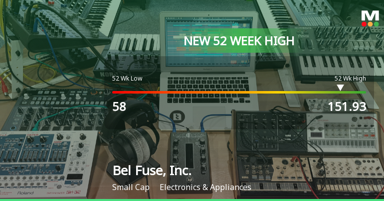 Bel Fuse, Inc. Hits New 52-Week High of $151.93, Up 118%
