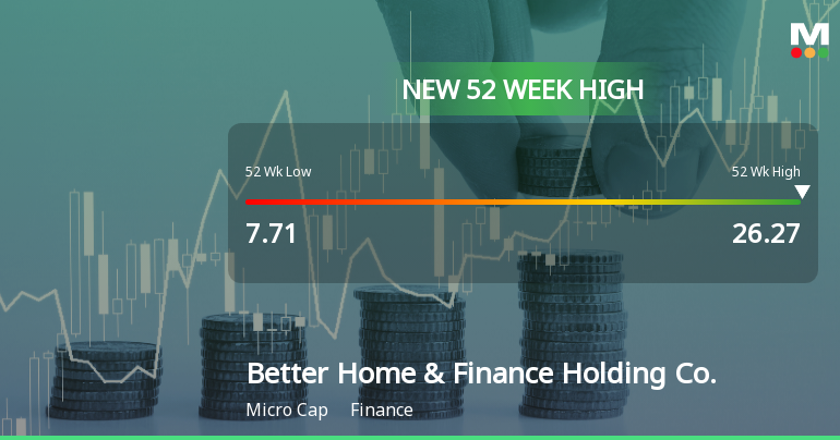 Better Home & Finance Holding Co. Hits New 52-Week High of $26.27
