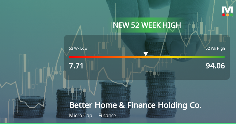 Better Home & Finance Holding Co. Hits New 52-Week High of $94.06