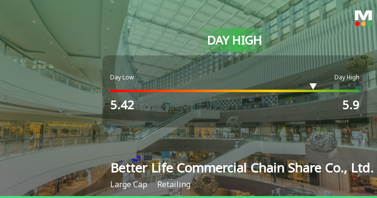 Better Life Commercial Chain Hits Day High with 5.44% Surge