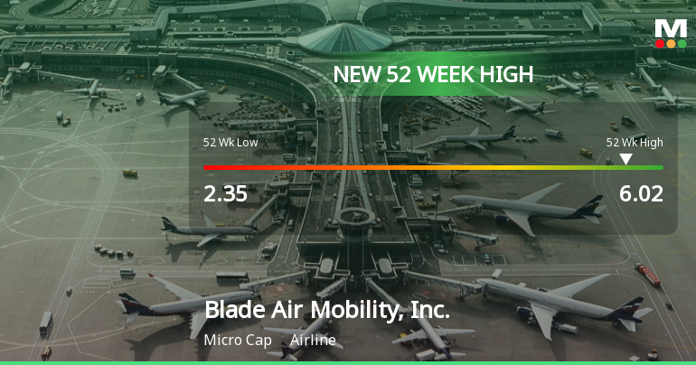 Blade Air Mobility Reaches New 52-Week High of $6.02