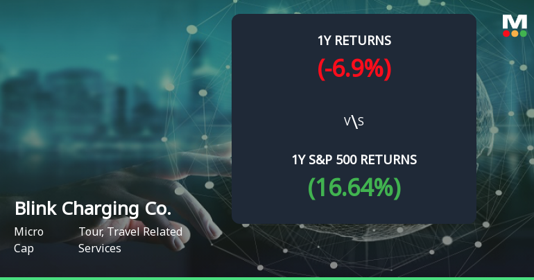 Blink Charging Co. Forms Golden Cross, Signaling Bullish Breakout Ahead